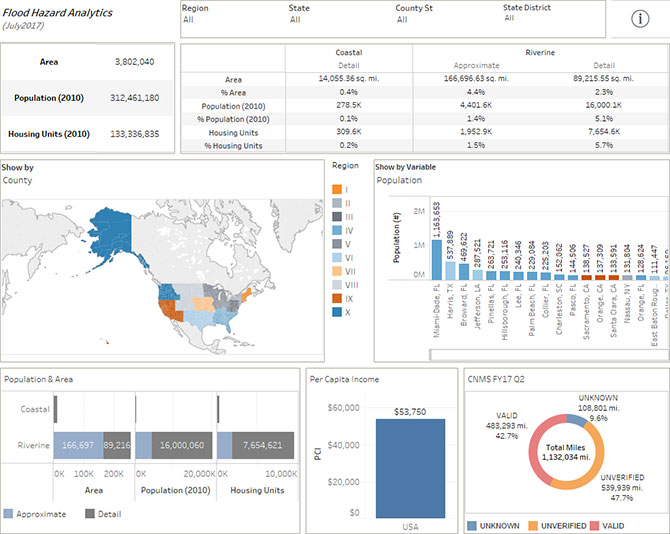 FEMA-Hazard-Analytics FEMA’s Flood Hazard Data Analytics dashboard supports detailed flood risk assessment for specific populations, using the agency’s own flood hazard area data as well as datasets from the U.S. Census Bureau and the U.S. Geological Survey.