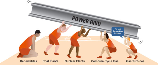 The Power Grid Elevator Speech 2 The Power Grid Elevator Speech 2