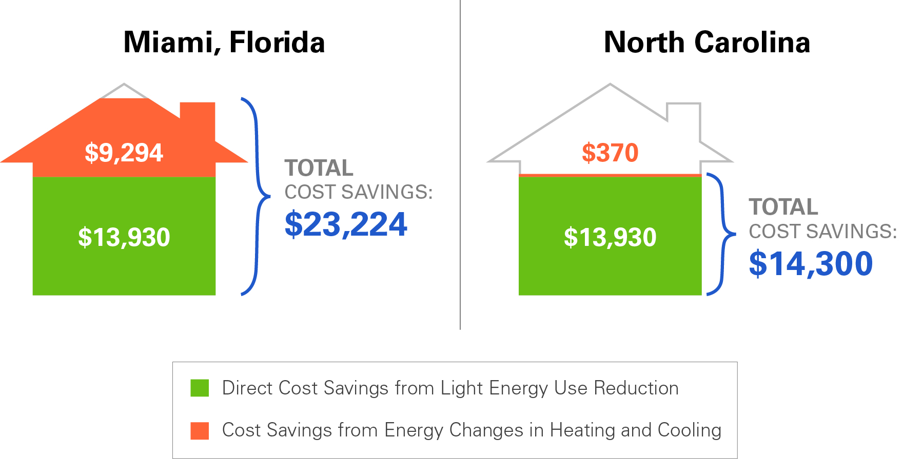 13_Blog_EnergyCost_Stats_8-14 13_Blog_EnergyCost_Stats_8-14