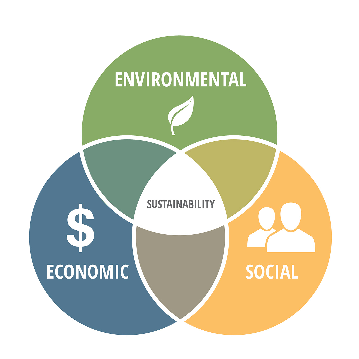 EMS Sustainability Goals Tools are available to help us meet sustainability goals.