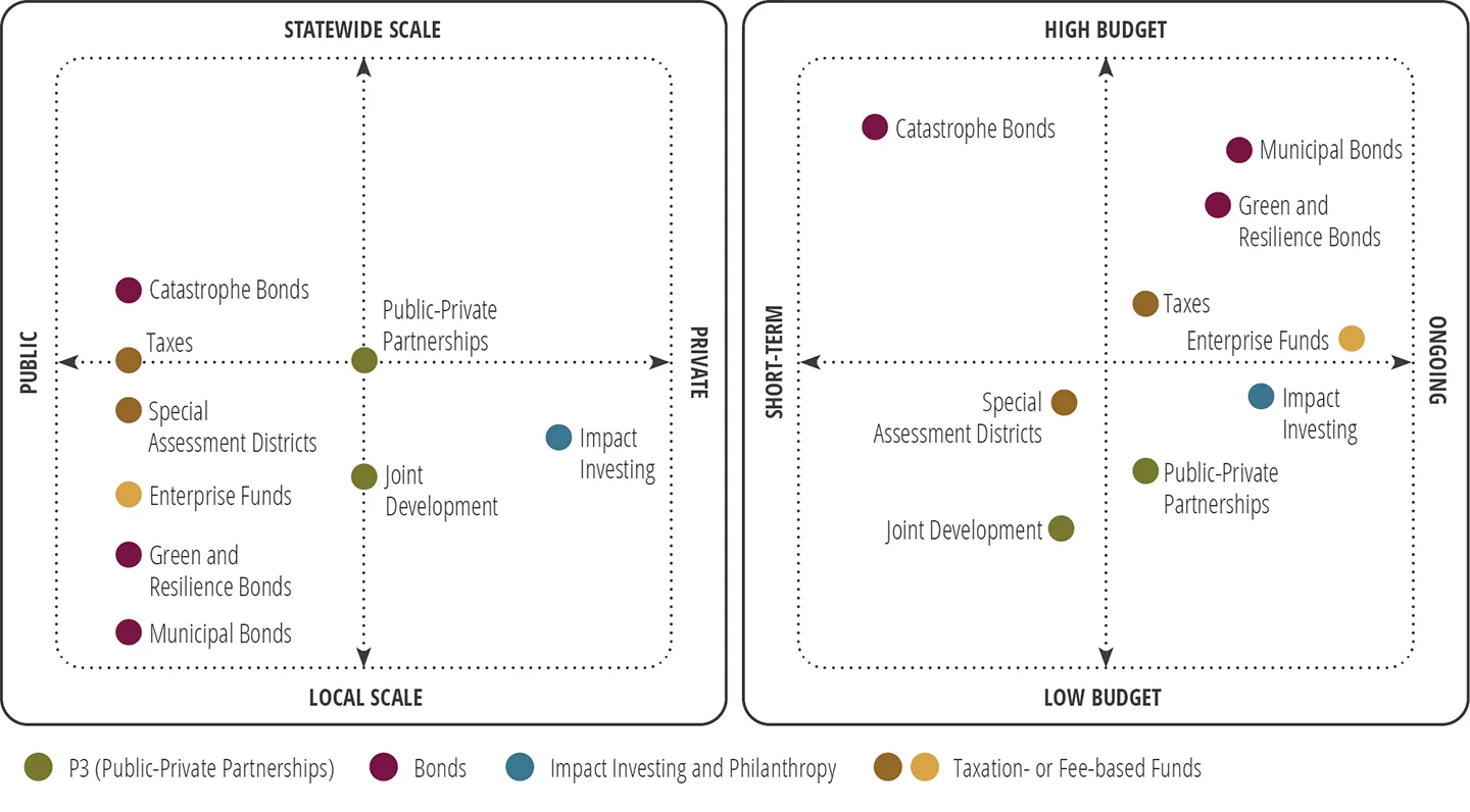 Funding Resilience Blog Graphic
