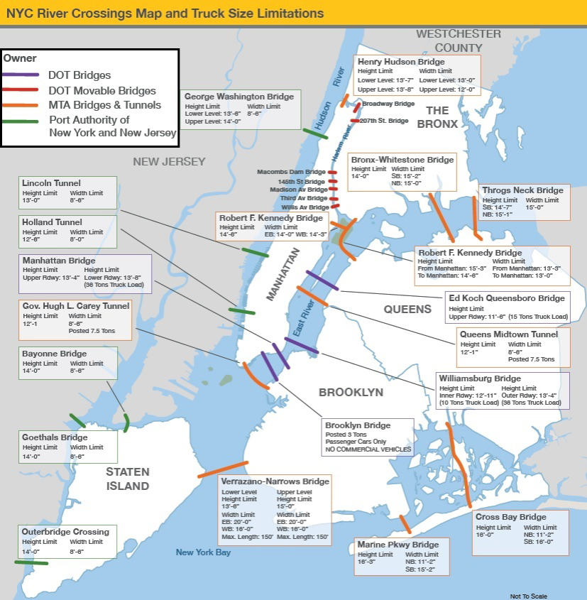 Map of all bridges and tunnels providing access to New York City used to track disruptions to supply chains serving NYC during COVID-19 pandemic response in 2020.