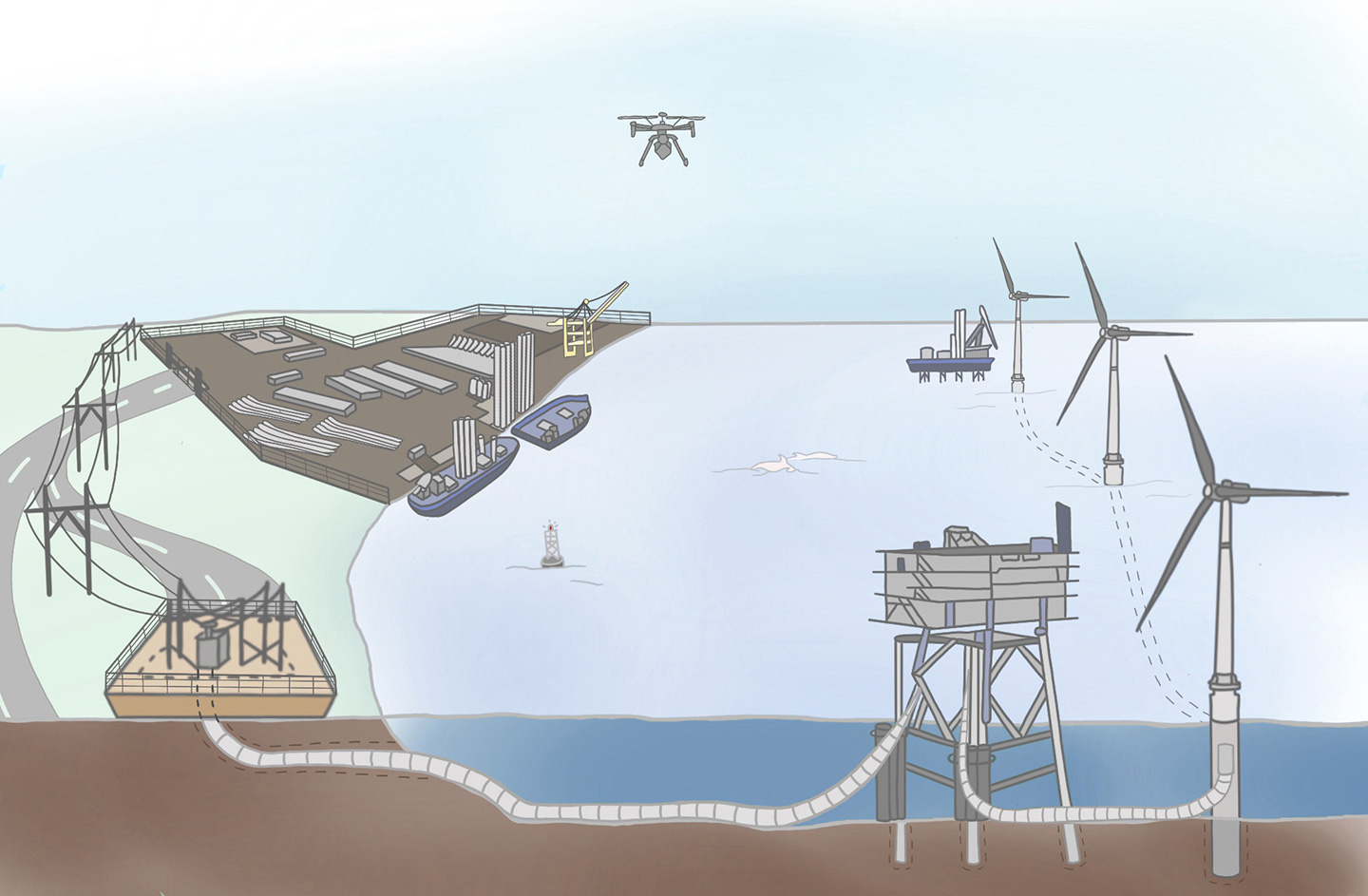 Offshore wind system illustration.