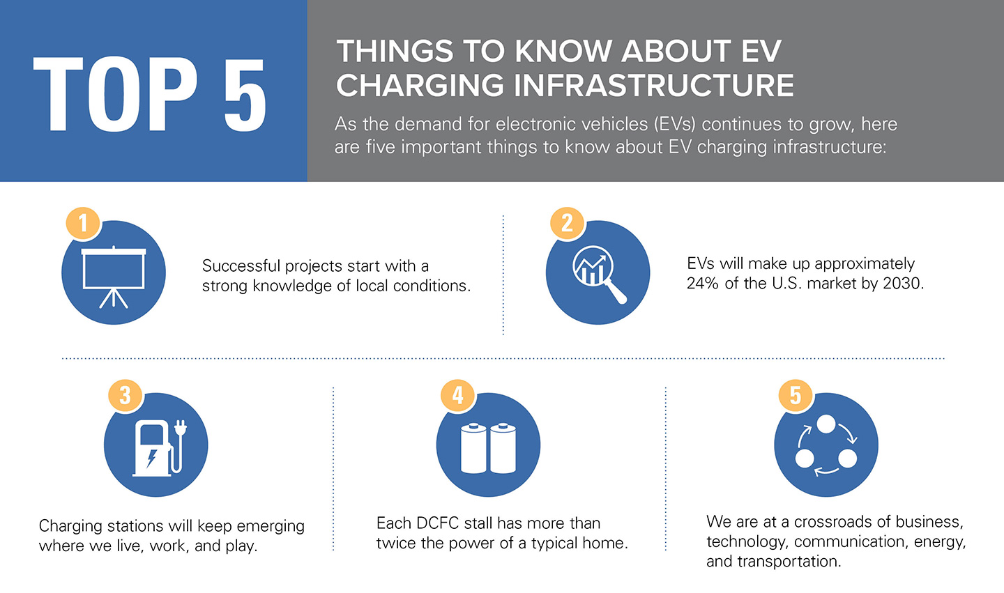 Top Five Things to Know About EV Charging Infrastructure