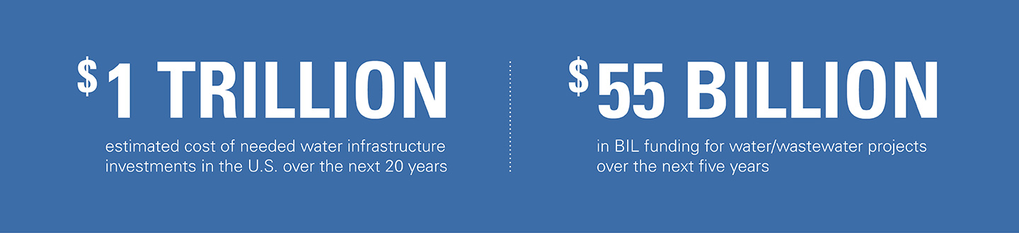 Water Infrastructure Infographic 
