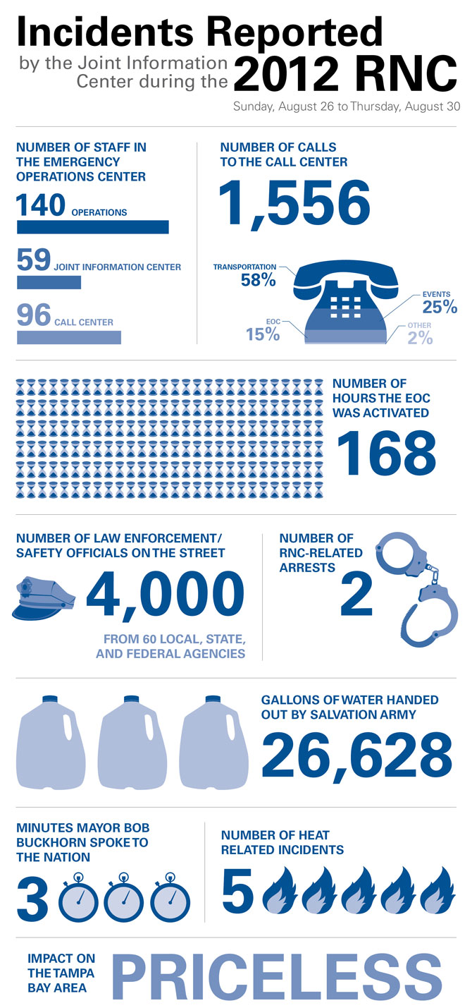 2757_RNC-Blog_Infographic 2757_RNC-Blog_Infographic