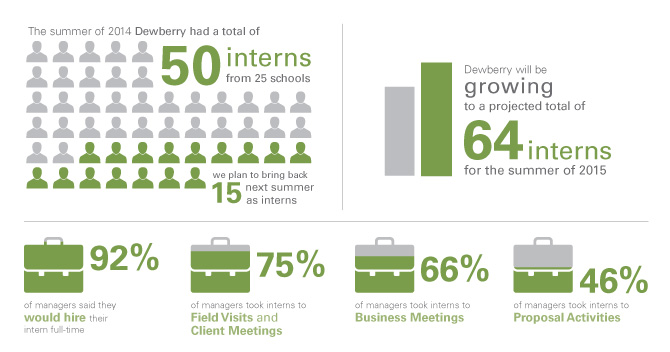 3425_Internship_infographic_10-30-14_03