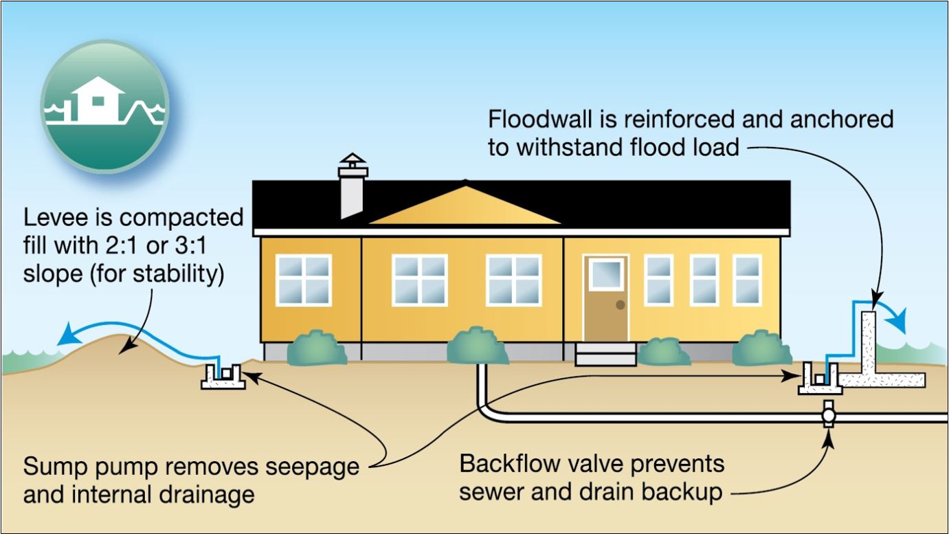 Photo courtesy FEMA. 