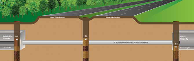 Microtunneling I-664 small Microtunneling I-664