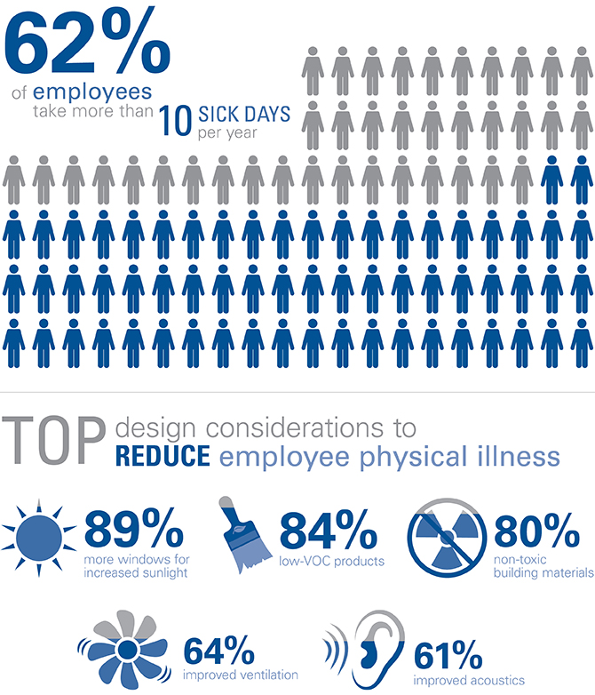 Healthy-Buildings-Blog_Infographic Healthy-Buildings-Blog_Infographic