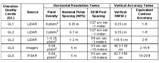 LiDAR-QLs LiDAR-QLs