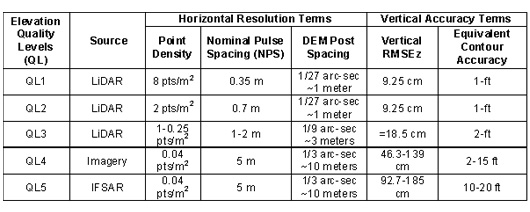 LiDAR-QLs