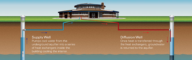 Showcasing Energy Efficiency for the Community