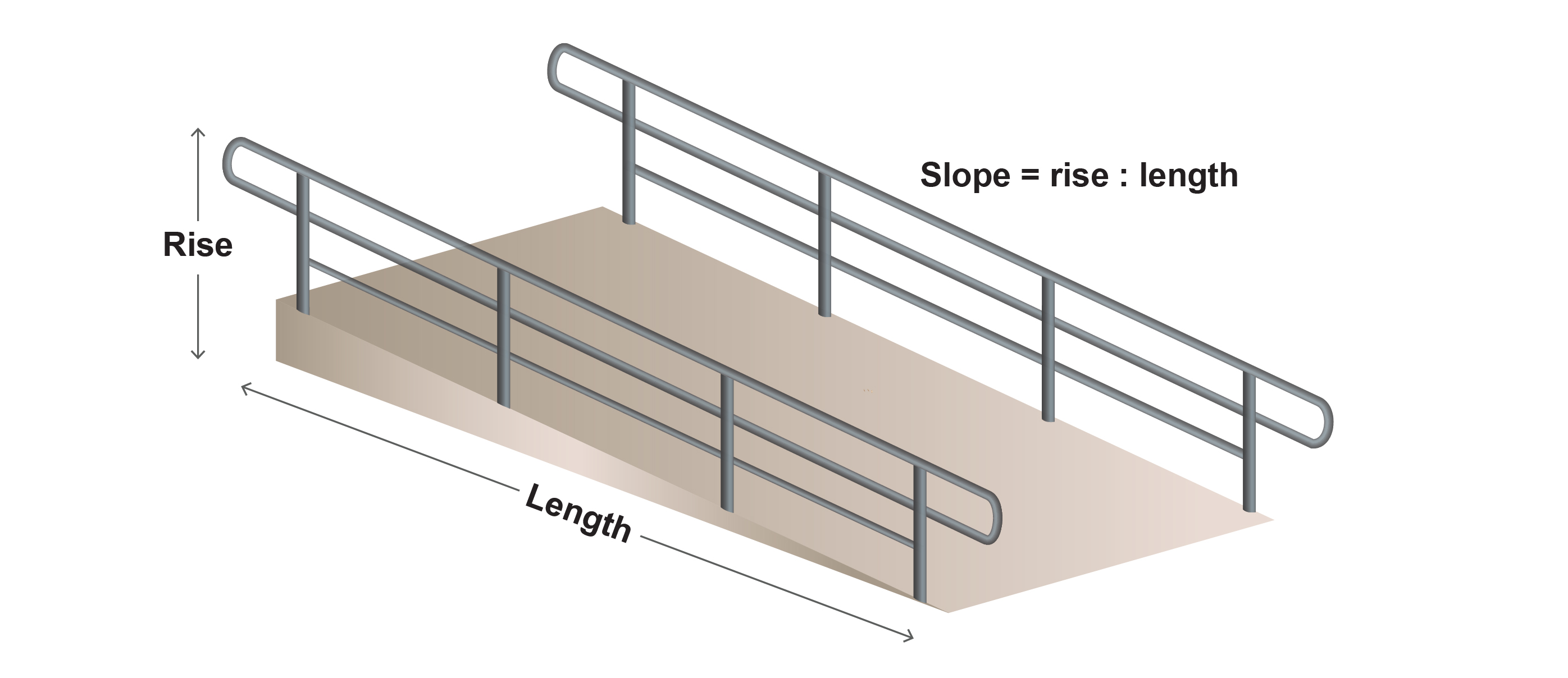 Slope of Ramp Illustration