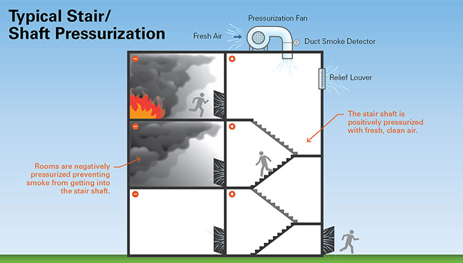 Smoke-Control-3