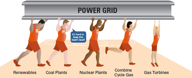 The Power Grid Elevator Speech The Power Grid Elevator Speech