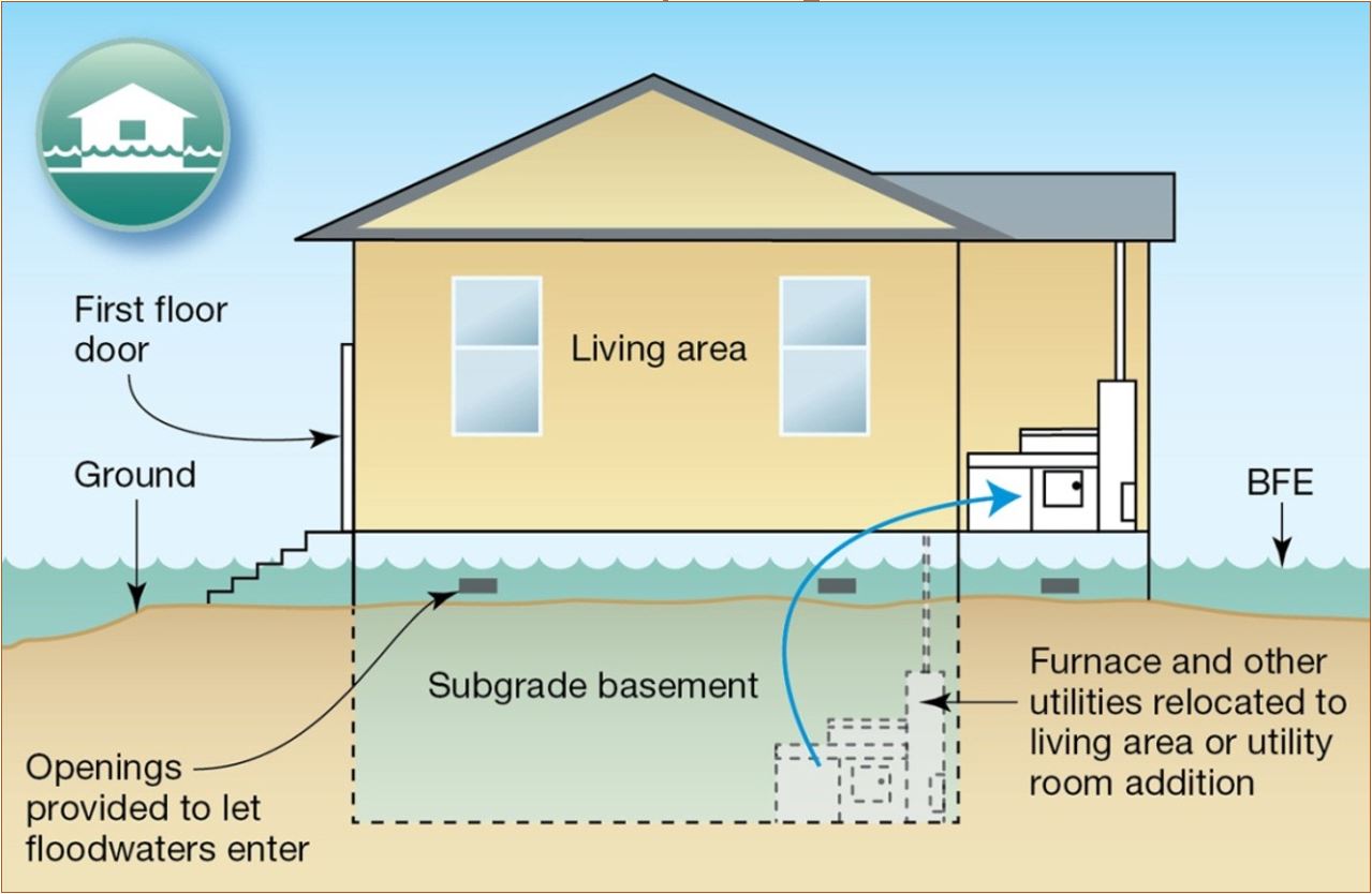 Photo courtesy FEMA.