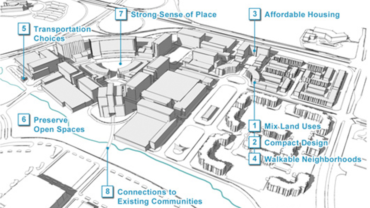 Smart growth and sustainable principles were critical elements of the master plan which relies on a series of parks to build a sense of place, create links to adjacent projects, and sustainably treat stormwater.