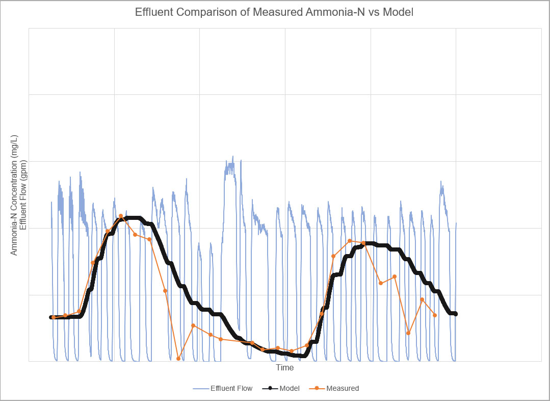 More Manufacturing, Jobs, and Products Equals More Wastewater